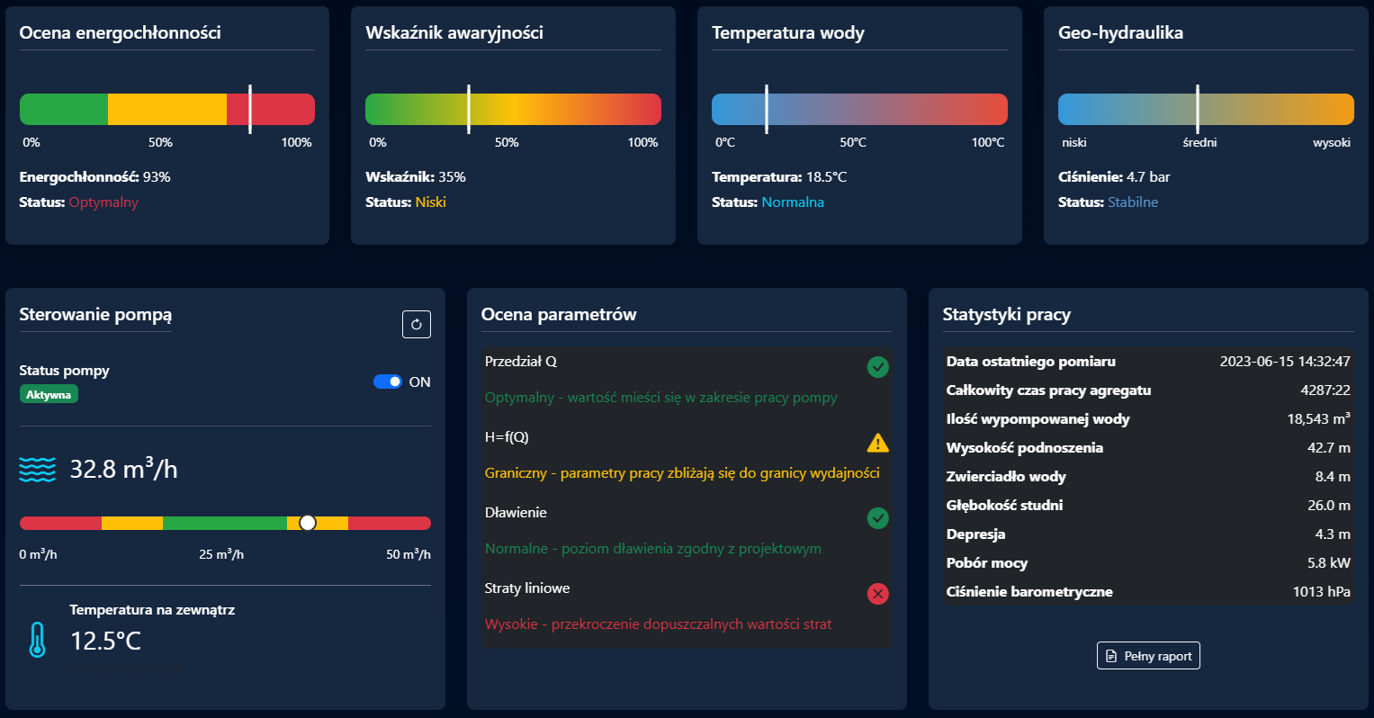 Schemat systemu monitorowania